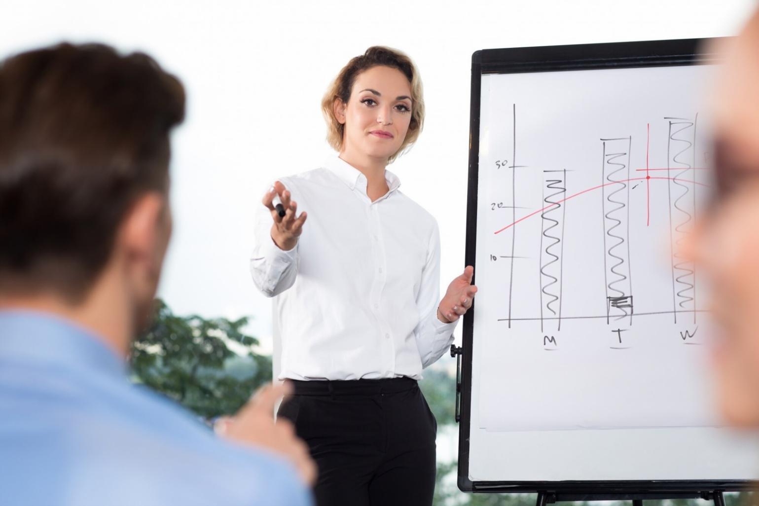 Graf zobrazující zlepšení výkonnosti po absolvování programu aktivitního rozpočtování